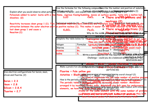 Revision Mat - Atomic Structure, Valency and the Periodic Table