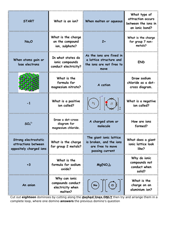 Ionic Bonding Dominoes