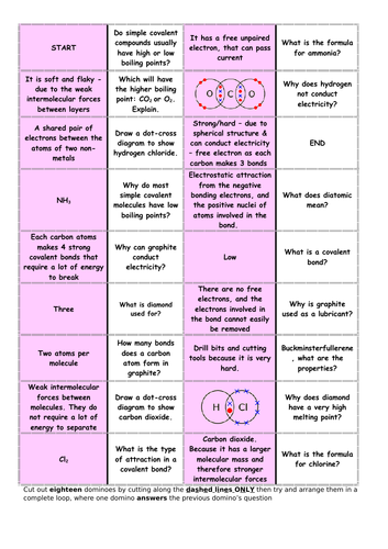 Dominoes - Covalent Bonding