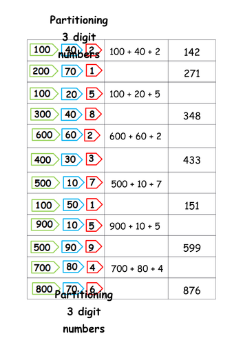 Place Value Partitioning 3 digit numbers