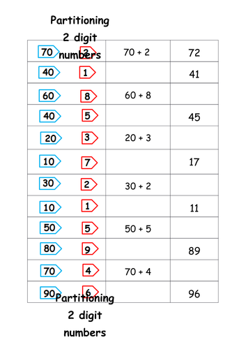 place value partitioning 2 digit numbers by catmac01