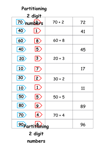 place-value-partitioning-2-digit-numbers-by-catmac01-teaching-resources-tes