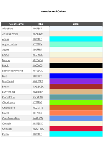 HTML KS3 Scheme of Work | Teaching Resources