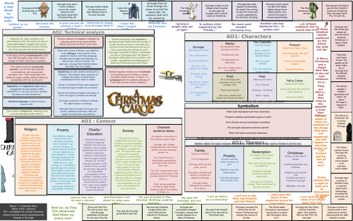 Eduqas 9-1 English Literacture A Christmas Carol Revision Pack