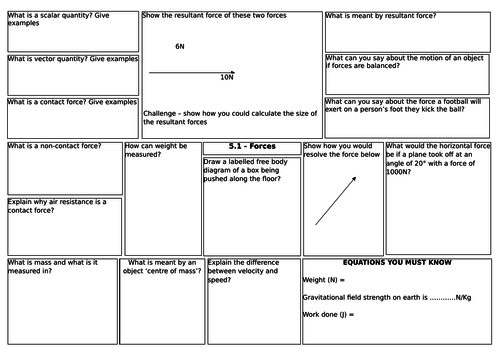 AQA 9-1 Physics Ph5 Revision