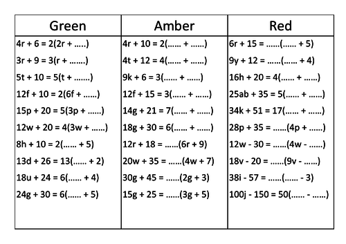 Factorising expressions into one set of brackets differentiated worksheet