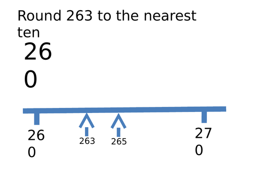 Rounding (how and why) to powers of ten and decimal places