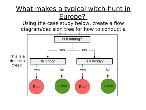 Edexcel: 33: Witch hunts: Depth 3: Bamberg: Overview / Introduction
