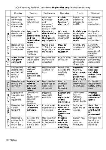 1-9 AQA chemistry revision timetable