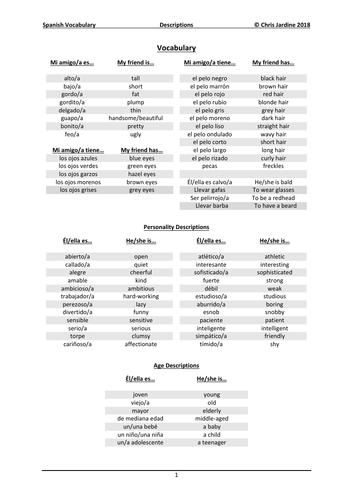 basic-personality-traits-in-spanish-fairyecake