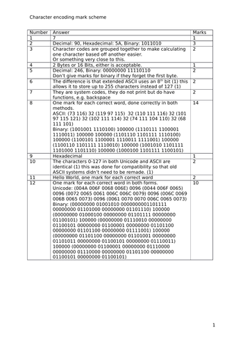 AQA GCSE Character Encoding Mini Test