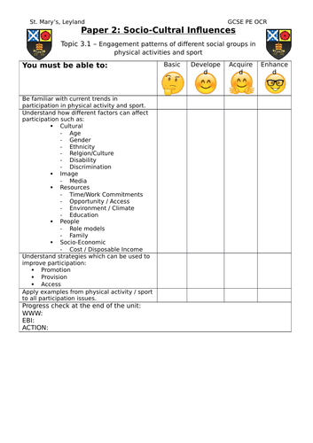 GCSE PE OCR - 3.1  Engagement Patterns of Different Social Groups