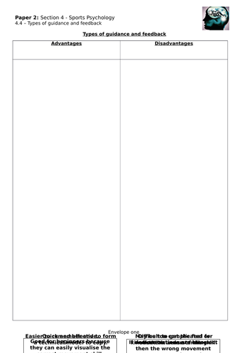 GCSE PE OCR - 4.4 Types of Guidance and Feedback