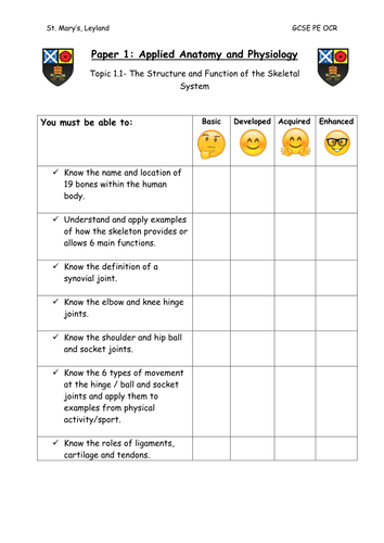 GCSE PE OCR - Section 1 Template Resource Bundle