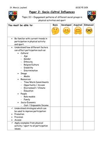 GCSE PE OCR - Section 3 Template Bundle