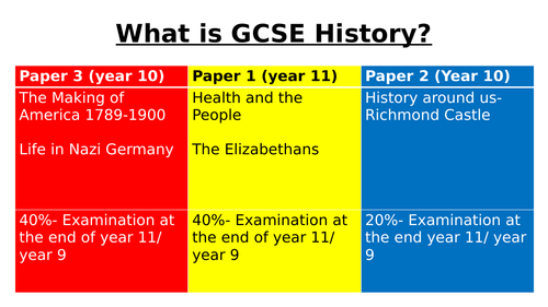 OCR SHP History Introduction to history