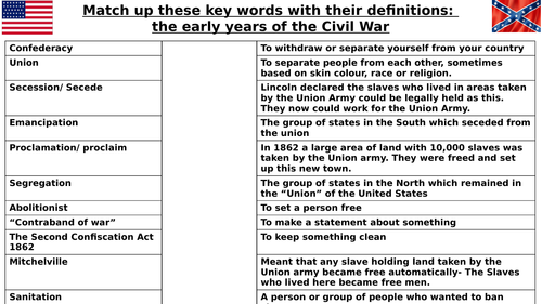 What was African American experiences of the war from 1863-65