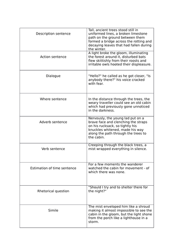 Arabic Worksheets: Primary Language Teaching Resources ǀ Tes