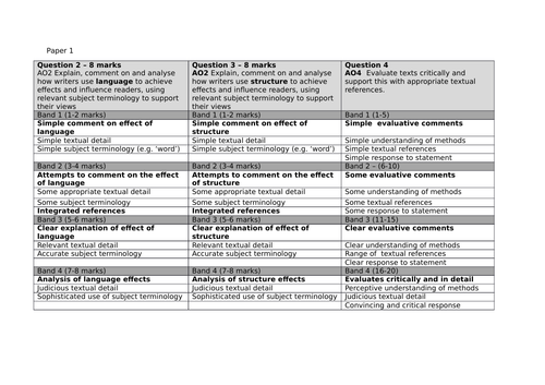 Simplified Mark Scheme for English Language AQA (Paper 1 ...