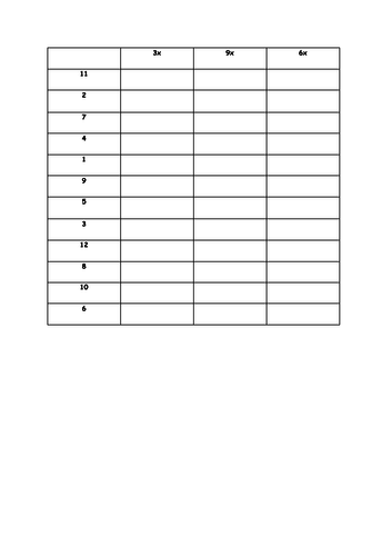 Multiplication Ladders - 3,6 and 9