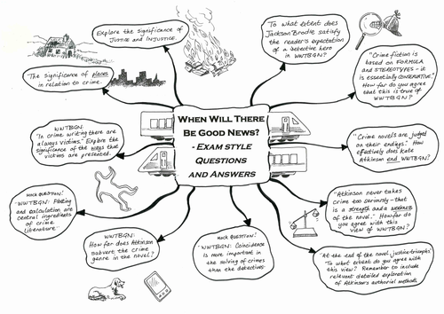 When Will There Be Good News - 11 Exam Questions & Answers POSTERS,  plus chapter presentations