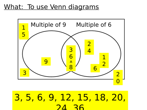 Constructing and interpreting Venn diagrams - 2 complete lessons