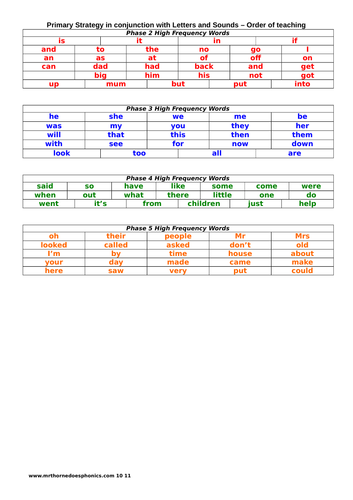 phonics-teaching-sequence-teaching-resources