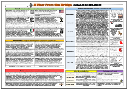 A View from the Bridge Knowledge Organiser/ Revision Mat!