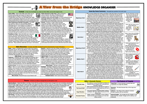 A View from the Bridge Knowledge Organiser/ Revision Mat!