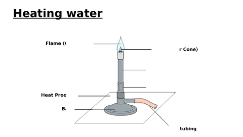 Heating water introduction KS3 lesson