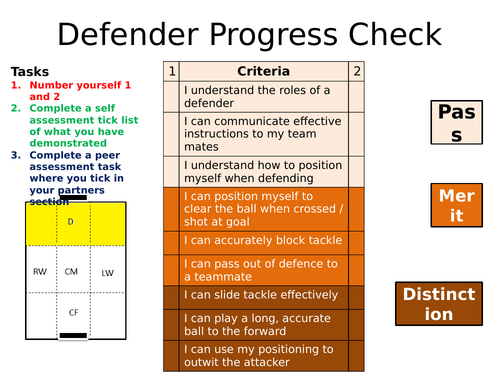 Football Positions/Tactical insight game