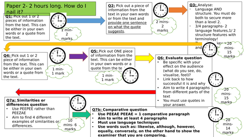 Paper 2 English Language overview