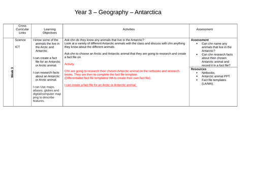 Arctic and Antarctic Animals