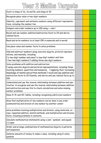 Whole School Maths Objectives checklists