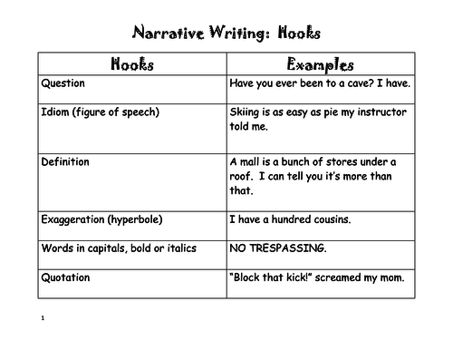 good hooks for narrative essays