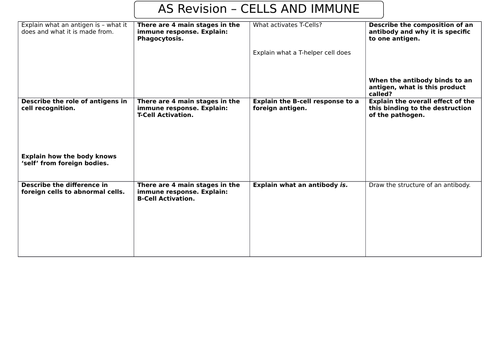 AS Biology AQA Cells and Immune System Revision mat - double sided.