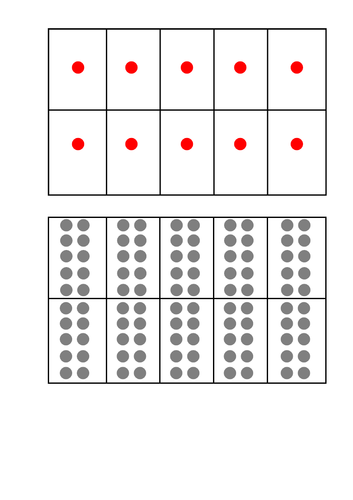 Times Tables visual: Learning 10 groups of... as a picture (subitising) and with words