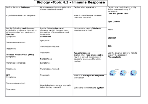 Biology Revision Sheets - Immune Resp. and Bioenergetics - Topics 4.3 and 4.4 - AQA COMBINED SCIENCE