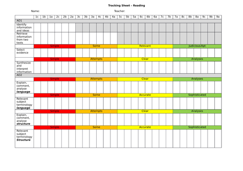 KS2 - KS4 Individual Student Tracker - English Language