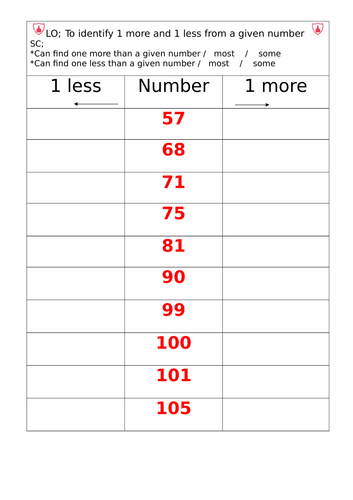Find 1 more / 1 less than a given number (0-100) Year 1