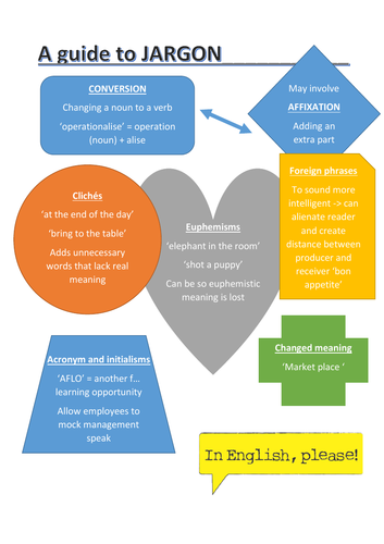 Jargon Poster | Language and Occupation | A Level English Language ...