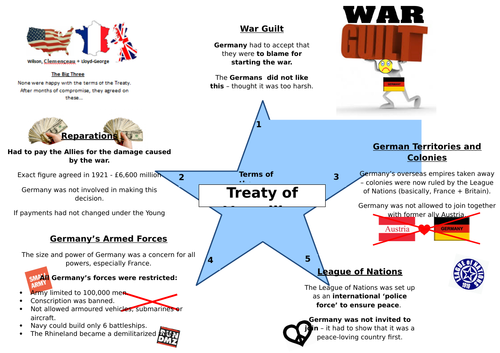 League of Nations + Treaty of Versailles