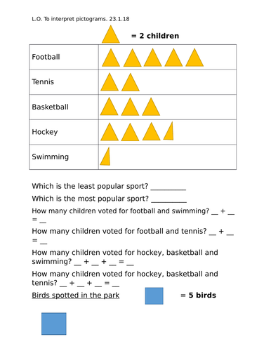 Year 2 interpret pictograms scales of 2, 5 and 10 Worksheets