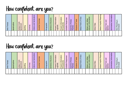 Functional Skills English E2-L2 Condfidence chart for each topic