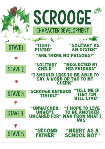 A Christmas Carol: Character Key Quotes Posters
