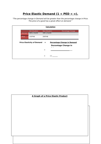 Price Elasticity of Demand