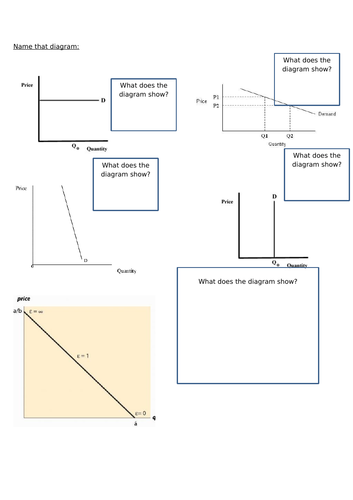 Price Elasticity of Demand #2