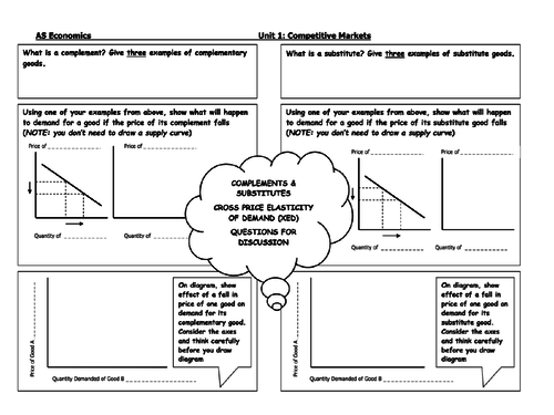 Cross Elasticity of Demand