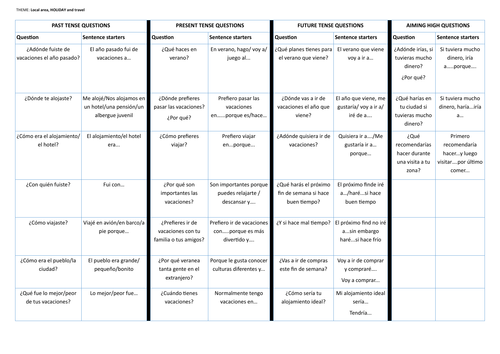 Edexcel Spanish GCSE - Local area, holiday and travel.