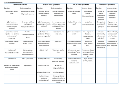 Edexcel Spanish GCSE - International and global dimension